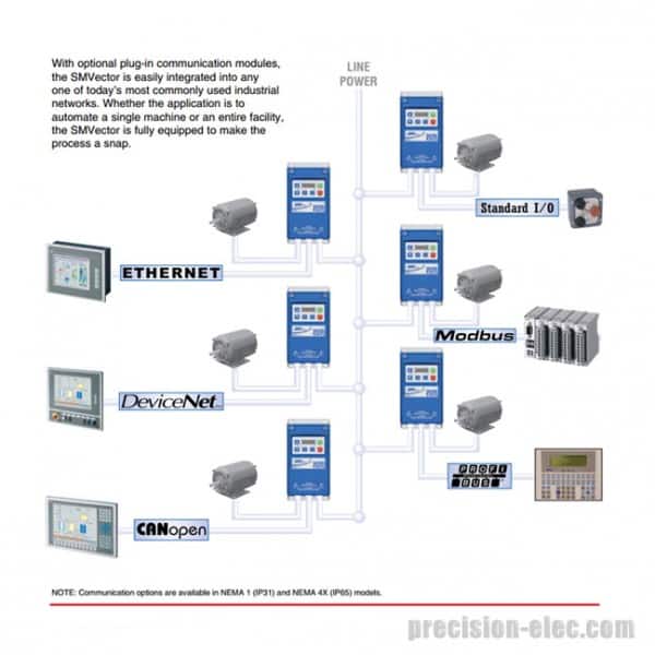 Buy ESV751N01SXC 1 HP Lenze AC Tech SMVector Series VFD