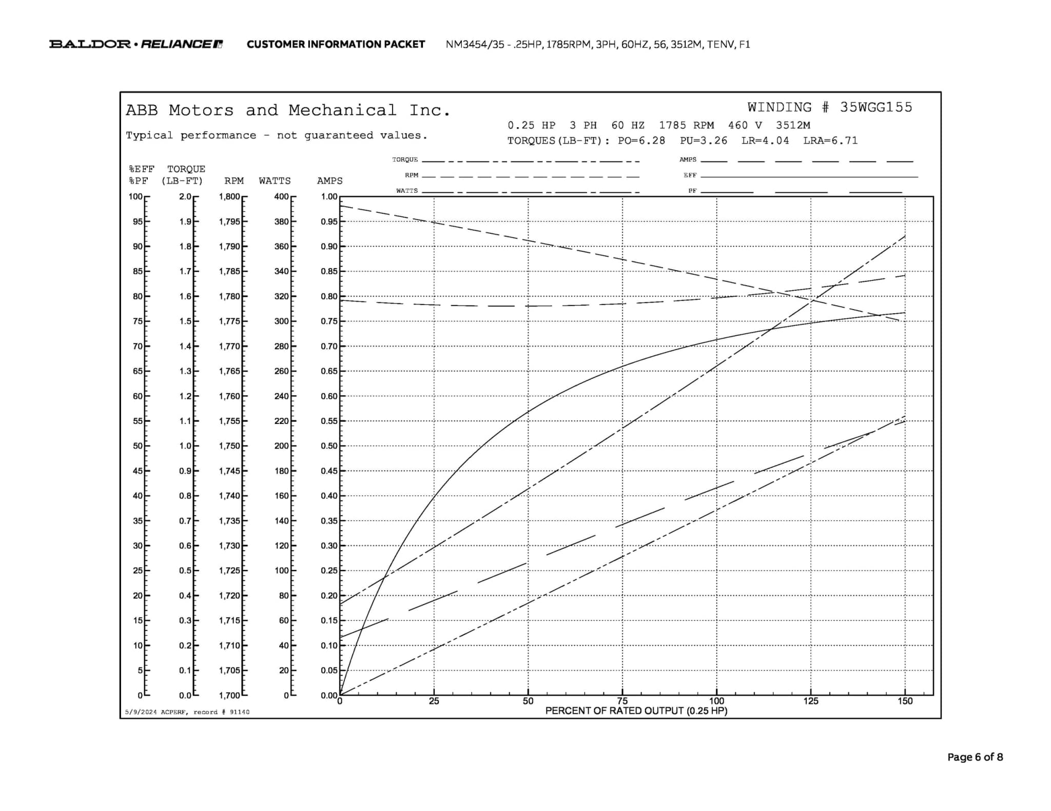 0.25 HP Baldor General Purpose Three Phase AC Motor | 208 - 230 / 460 VAC | 0.5 Amps @ 230 VAC | 56 Frame | TEFC | 60 Hz | 1800 RPM | NM3454/35 - Image 9