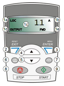 ACS310 Control Panels