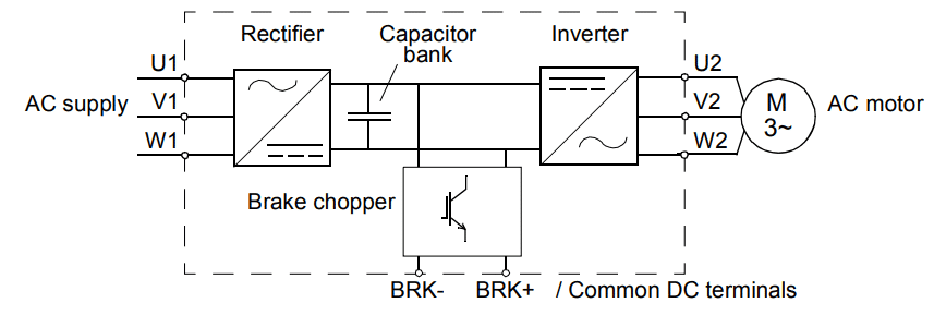 Motor Connection