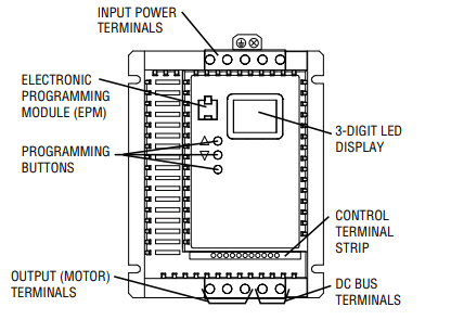 SCF Series Communication