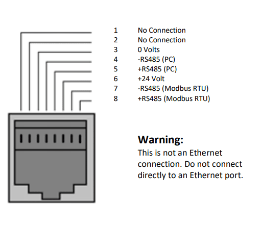 ACS255 Series Network Connectivity