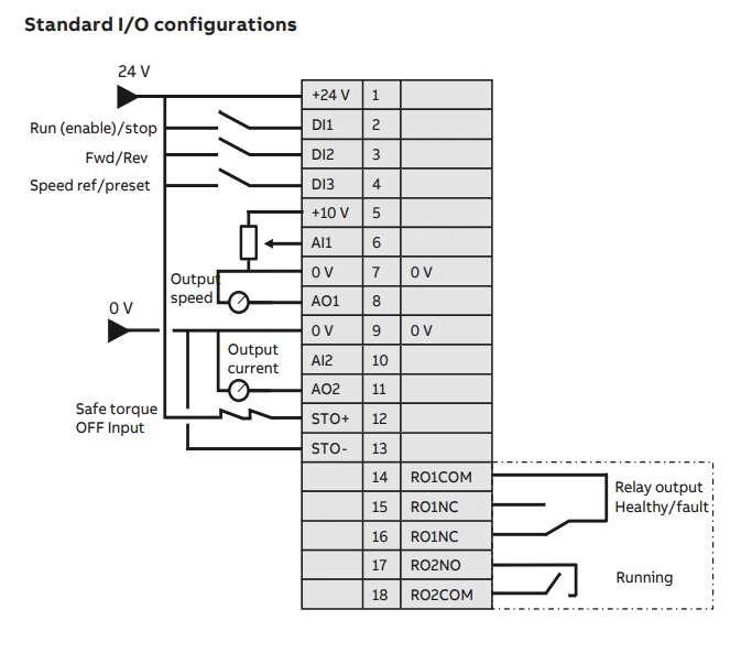 Programmable control connections