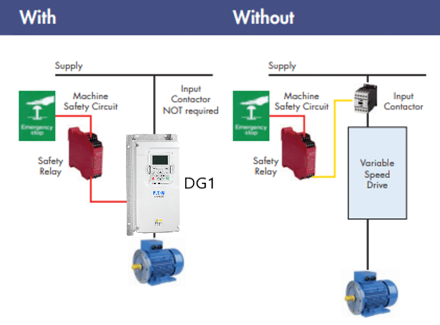 DG1 Safe Torque