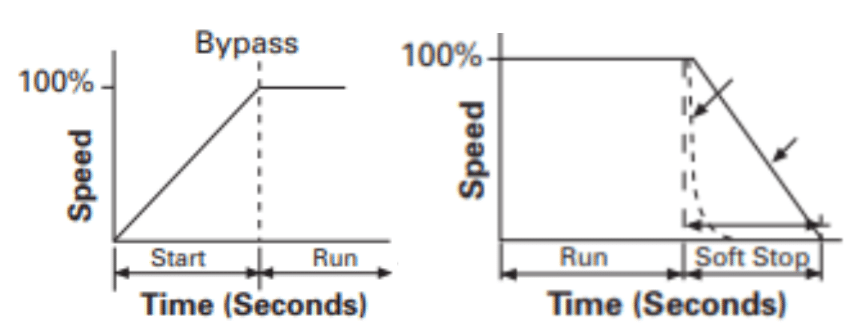 DS6-Acceleration-Deceleration