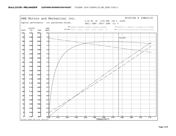 Baldor CDP3306 .25HP 1750RPM DC 56C Frame TENV - Image 10