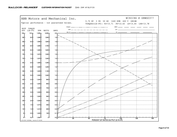 Baldor .75 HP, 1500/1800 RPM, 3 Phase, 50/60 Hz, 3524M - 334B - Image 9