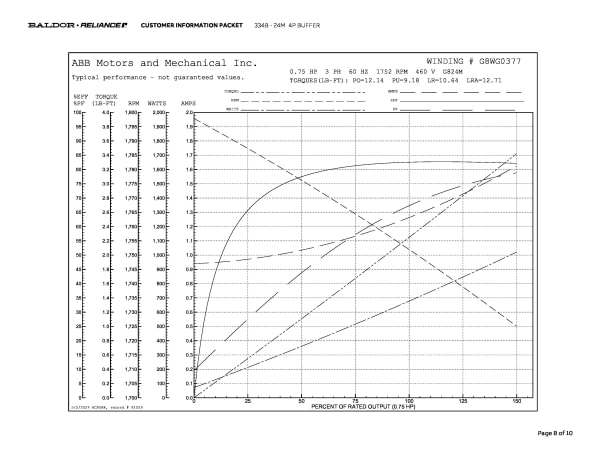 Baldor .75 HP, 1500/1800 RPM, 3 Phase, 50/60 Hz, 3524M - 334B - Image 11