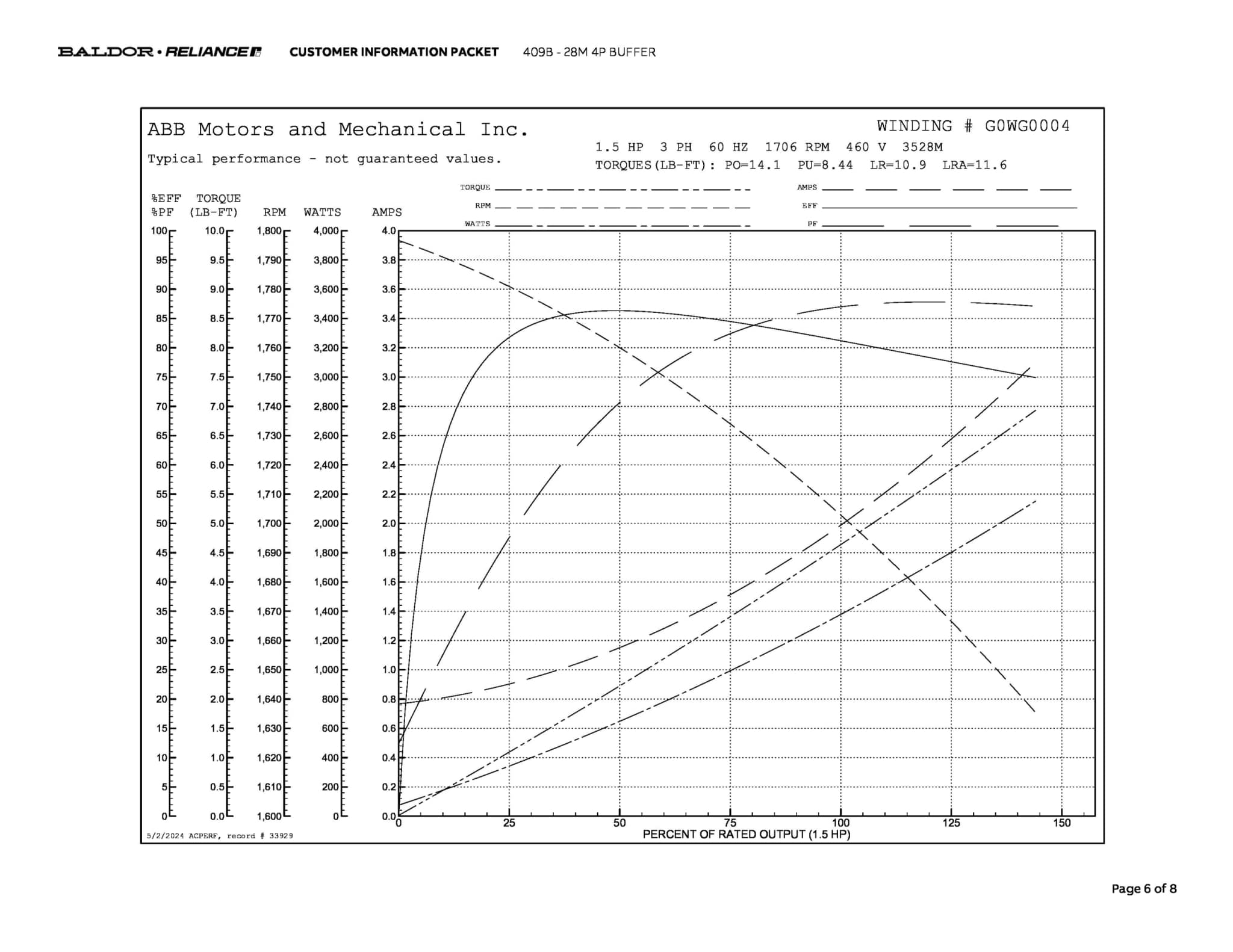 Baldor 1.5 HP, 1500/1800 RPM, 3 Phase, 50/60 Hz, 3528M - 409B - Image 9