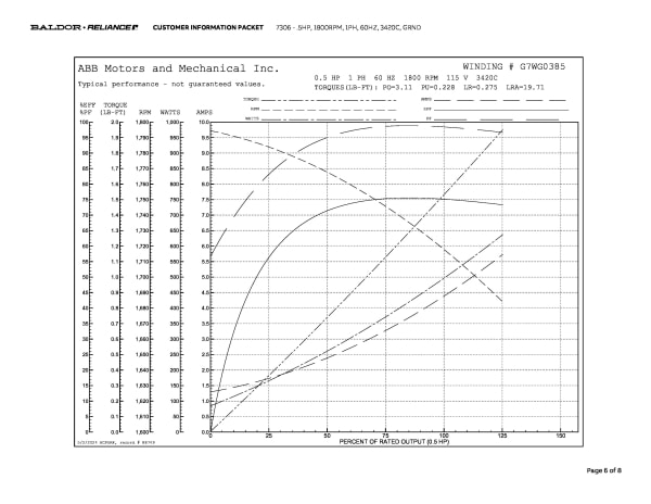 Baldor .5 HP, 1800 RPM, 1 Phase, 60 Hz, 3420C, GRND - 7306 - Image 9