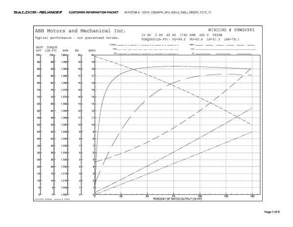 10HP,1765RPM,3PH,60HZ,256U,0932M,TEFC,F1 - AEM2238-4 - Image 10