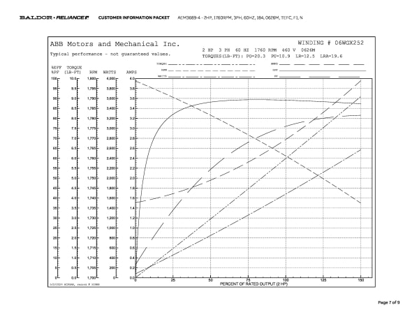 Baldor 2 HP, 1760 RPM, 3 Phase, 60 Hz, 184, 0626M, TEFC, F1, N - AEM3689-4 - Image 10