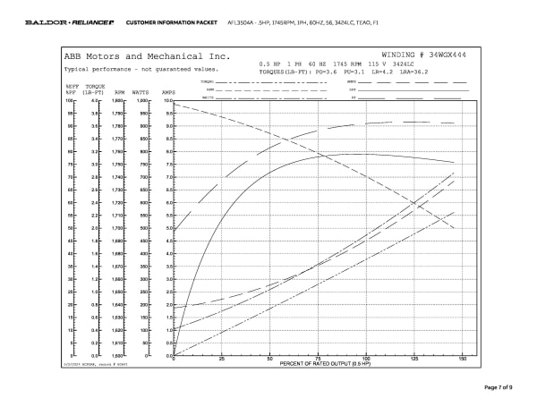 Baldor .5 HP, 1745 RPM, 1 Phase, 60 Hz, 56, 3424LC, TEAO, F1 - AFL3504A - Image 10