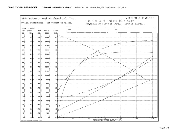 Baldor 1 HP, 1740 RPM, 1 Phase, 60 Hz, 56, 3528LC, TEAO, F1, N - AFL3510A - Image 9