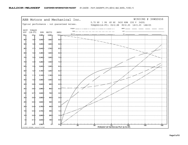 Baldor .75 HP, 3450 RPM, 1 Phase, 60 Hz, 56Z, 3420L, TEAO, F1 - AFL3520A - Image 9