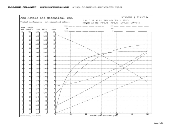 Baldor 2 HP, 3450 RPM, 1 Phase, 60 Hz, 143TZ, 3535L, TEAO, F1 - AFL3523A - Image 10