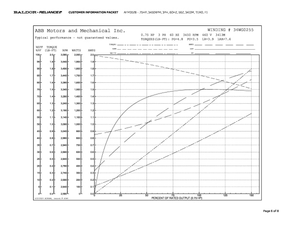 Baldor .75 HP, 3450 RPM, 3 Phase, 60 Hz, 56Z, 3413M, TEAO, F1 - AFM3528 - Image 9