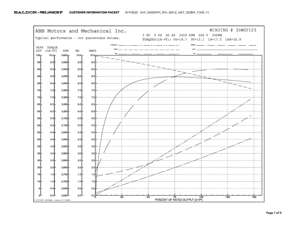 Baldor 3 HP, 3450 RPM, 3 Phase, 60 Hz, 145T, 3528M, TEAO, F1 - AFM3532 - Image 10