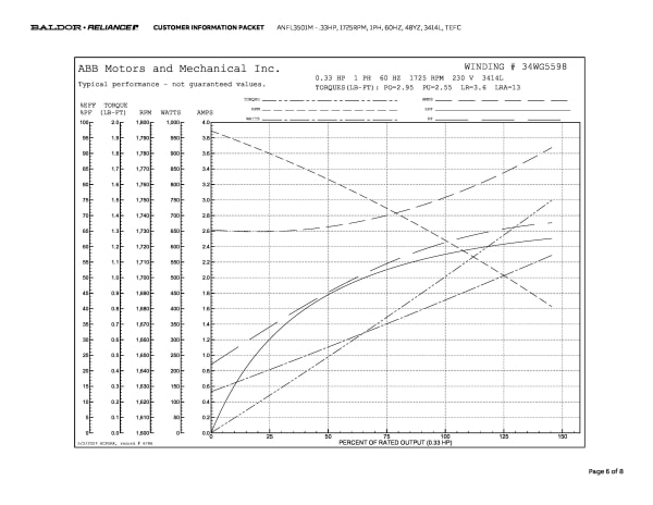 Baldor .33 HP, 1725 RPM, 1 Phase, 60 Hz, 48YZ, 3414L, TEFC - ANFL3501M - Image 9