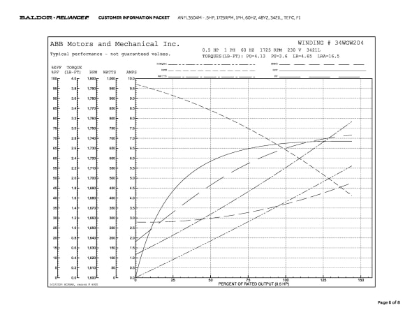 Baldor .5 HP, 1725 RPM, 1 Phase, 60 Hz, 48YZ, 3421L, TEFC, F1 - ANFL3504M - Image 9