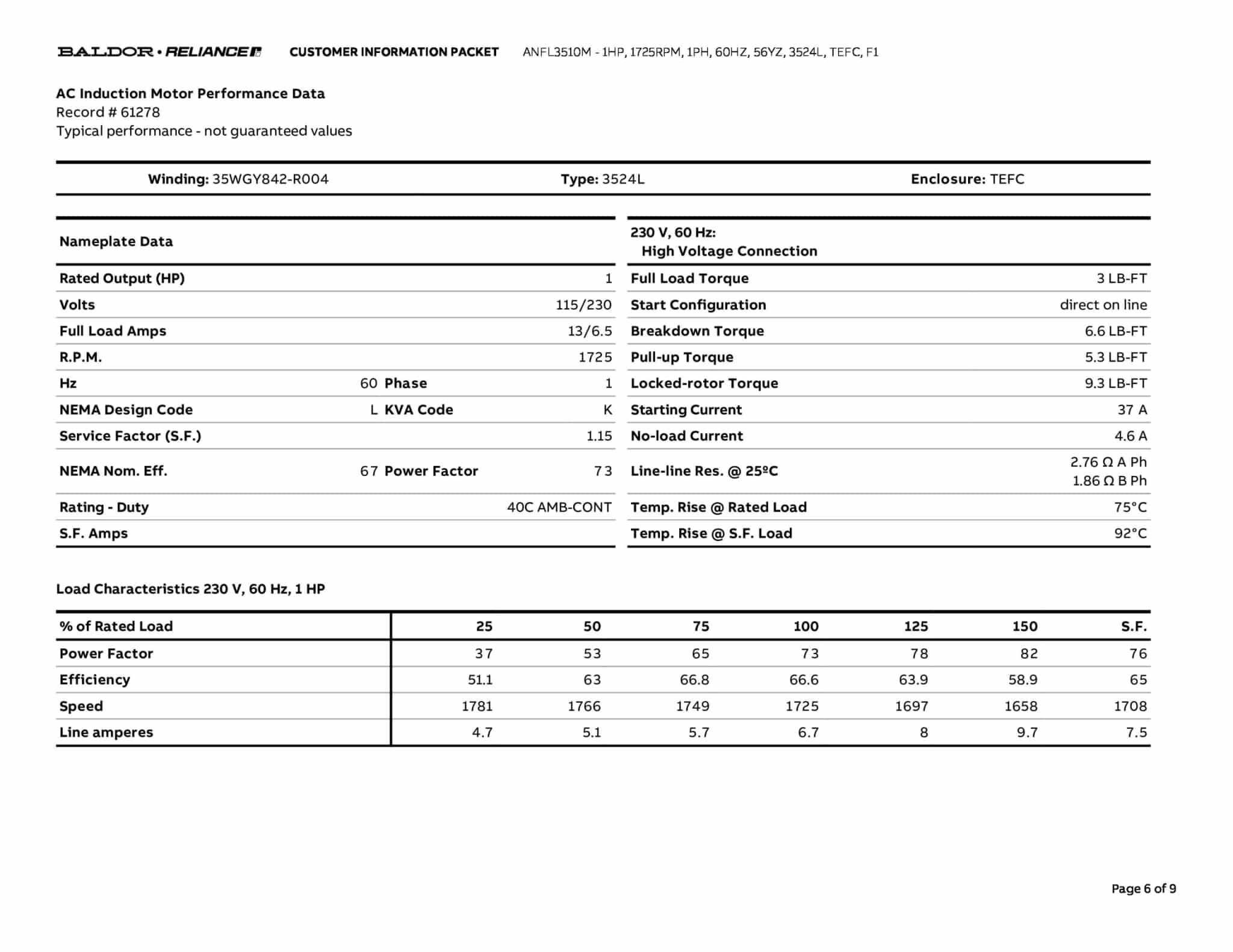 Baldor 1 HP, 1725 RPM, 1 Phase, 60 Hz, 56YZ, 3524L, TEFC, F1 - ANFL3510M - Image 9