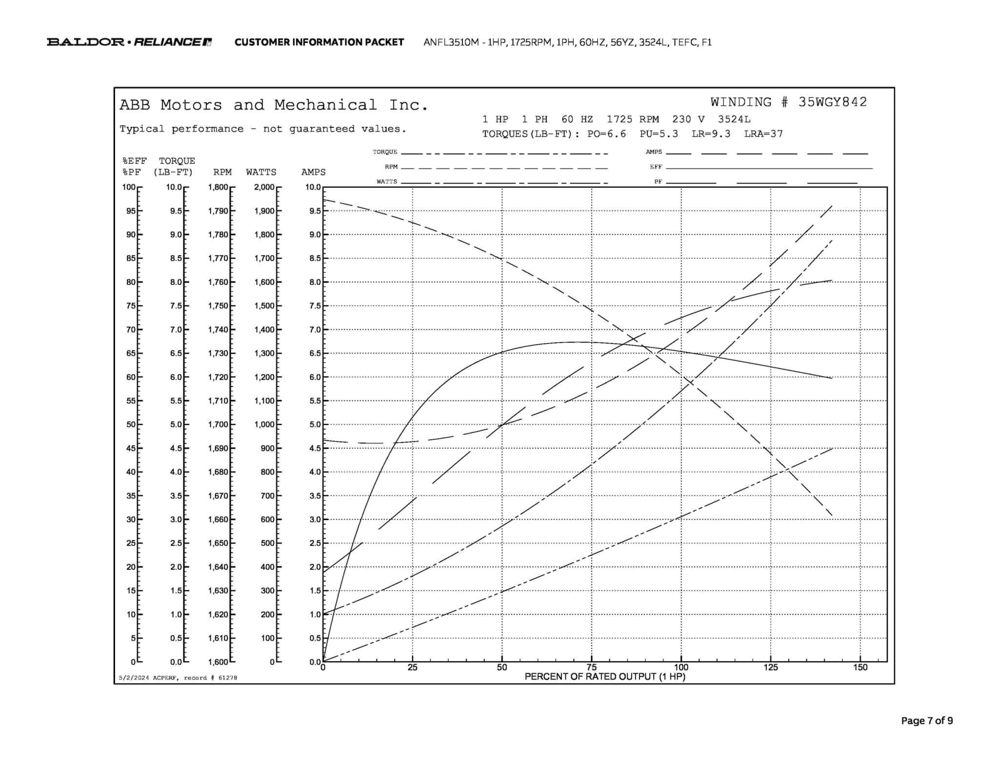Baldor 1 HP, 1725 RPM, 1 Phase, 60 Hz, 56YZ, 3524L, TEFC, F1 - ANFL3510M - Image 10