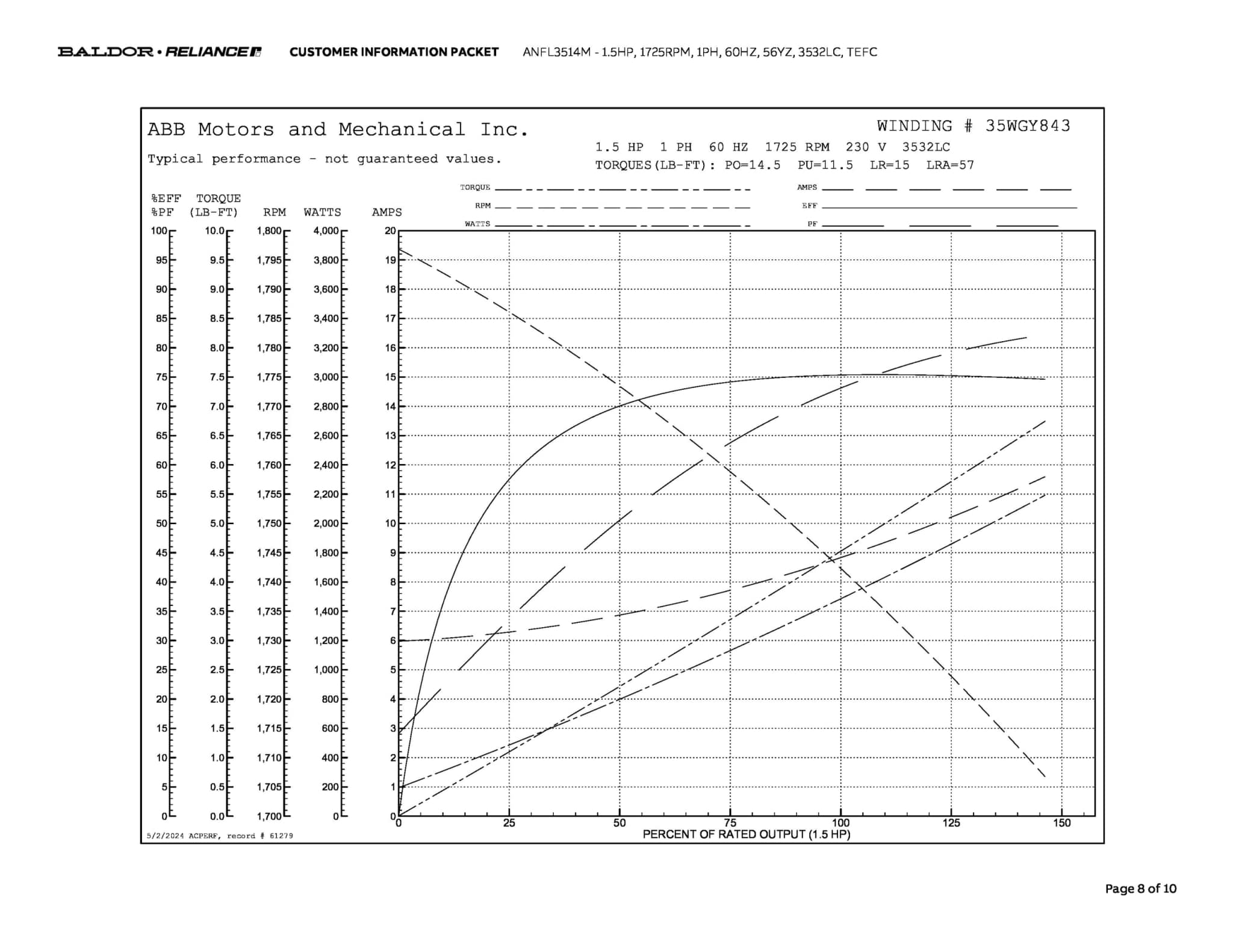 Baldor 1.5 HP, 1725 RPM, 1 Phase, 60 Hz, 56YZ, 3532LC, TEFC - ANFL3514M - Image 11