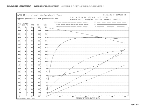 Baldor 5 HP, 870 RPM, 3 Phase, 60 Hz, 254T, 3936M, TEAO, F1 - AOM25904T - Image 9