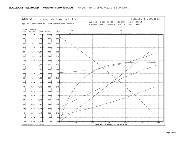 Baldor .25 HP, 1140 RPM, 3 Phase, 60 Hz, 48, 3411M, TEAO, F1 - AOM3455 - Image 9
