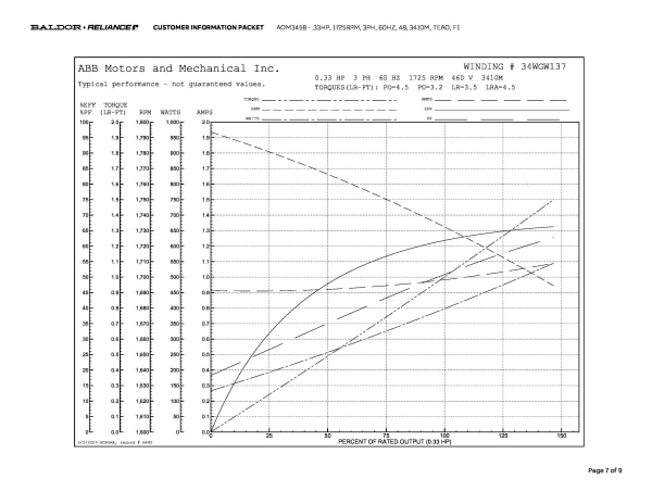 Baldor .33 HP, 1725 RPM, 3 Phase, 60 Hz, 48, 3410M, TEAO, F1 - AOM3458 - Image 10
