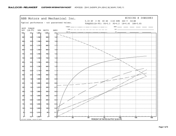 Baldor .33 HP, 1140 RPM, 3 Phase, 60 Hz, 56, 3414M, TEAO, F1 - AOM3535 - Image 10