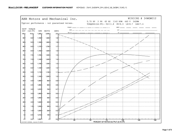 Baldor .75 HP, 1140 RPM, 3 Phase, 60 Hz, 56, 3428M, TEAO, F1 - AOM3543 - Image 10
