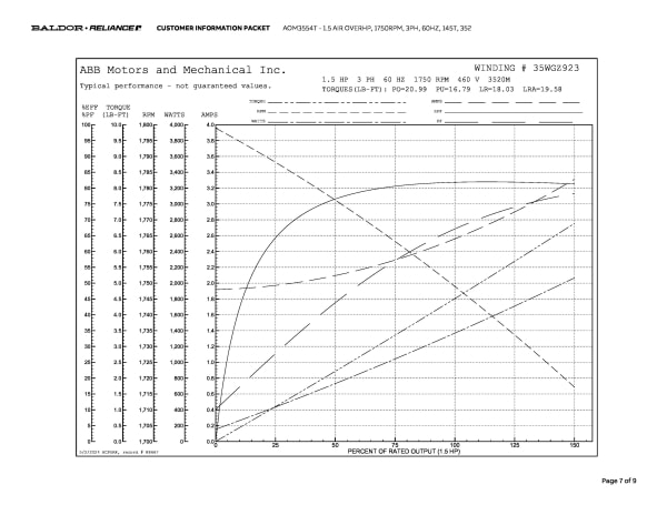 Baldor 1.5 AIR OVER HP, 1735 RPM, 3 Phase, 60 Hz, 145T, 352 - AOM3554T - Image 10