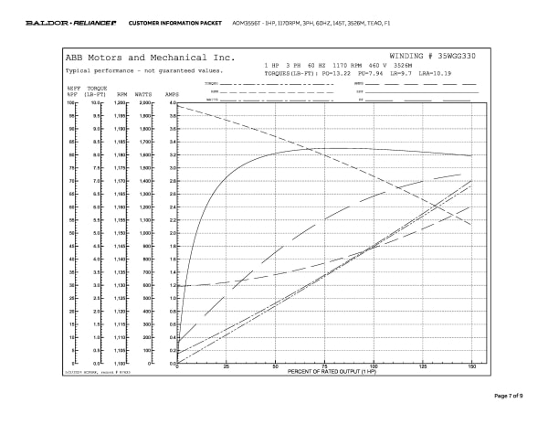 Baldor 1 HP, 1155 RPM, 3 Phase, 60 Hz, 145T, 3520M, TEAO, F1 - AOM3556T - Image 10