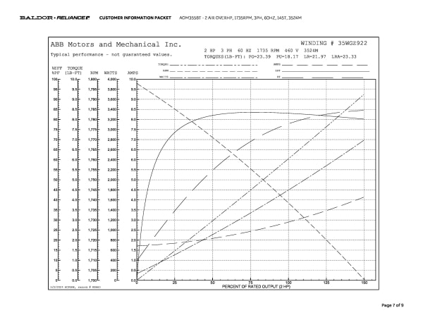 Baldor 2 AIR OVER HP, 1735 RPM, 3 Phase, 60 Hz, 145T, 3524M - AOM3558T - Image 10