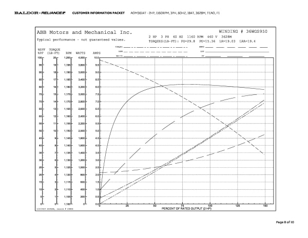 Baldor 2 HP, 1160 RPM, 3 Phase, 60 Hz, 184T, 3628M, TEAO, F1 - AOM3614T - Image 11
