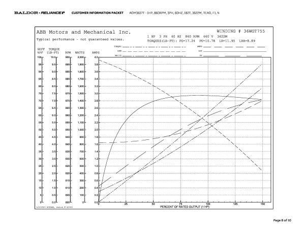 Baldor 1 HP, 860 RPM, 3 Phase, 60 Hz, 182T, 3622M, TEAO, F1, N - AOM3617T - Image 11