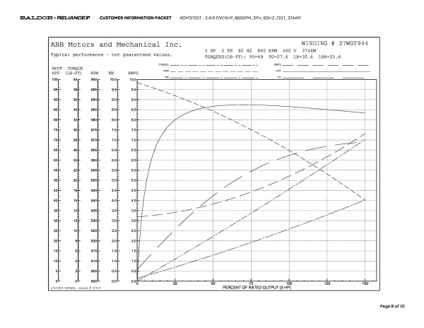 Baldor 3 AIR OVER HP, 865 RPM, 3 Phase, 60 Hz, 215T, 3744M - AOM3705T - Image 11