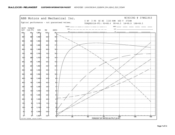 Baldor 5 AIR OVER HP, 1150 RPM, 3 Phase, 60 Hz, 215T, 3732M - AOM3708T - Image 10