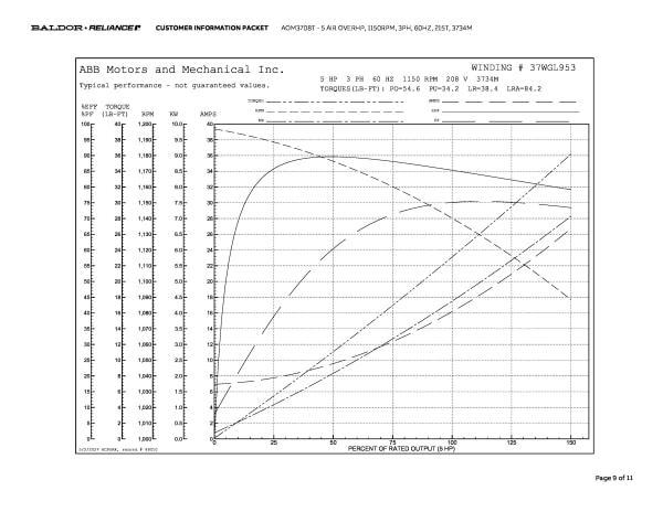 Baldor 5 AIR OVER HP, 1150 RPM, 3 Phase, 60 Hz, 215T, 3732M - AOM3708T - Image 12