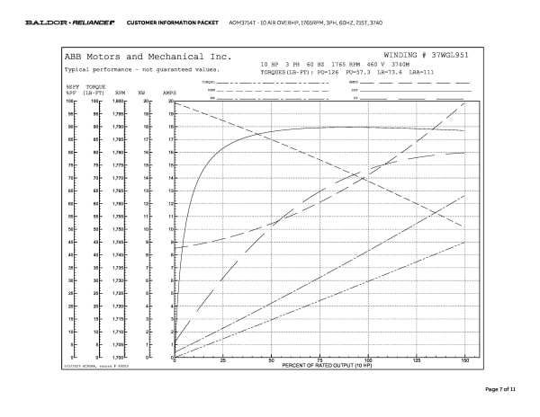 Baldor 10 HP, 1770 RPM, 3 Phase, 60 Hz, 215T, 3740M, TENV, F1 - AOM3714T - Image 10