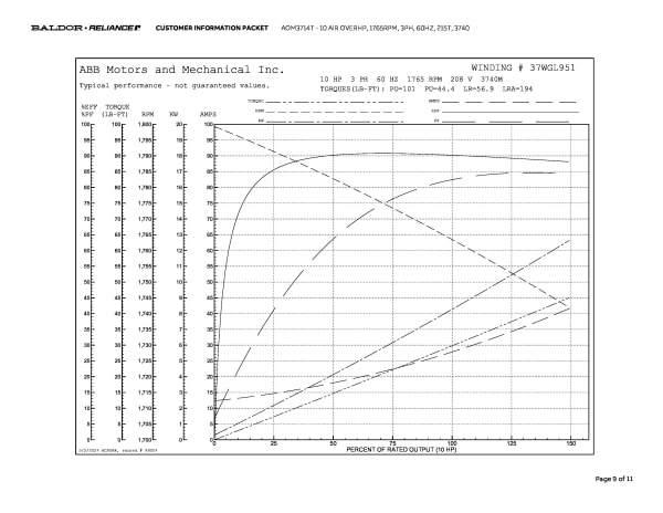Baldor 10 HP, 1770 RPM, 3 Phase, 60 Hz, 215T, 3740M, TENV, F1 - AOM3714T - Image 12