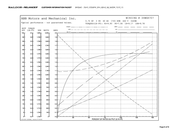 Baldor .75 HP, 1725 RPM, 3 Phase, 60 Hz, 56, 3420M, TEFC, F1 - BM3542 - Image 9