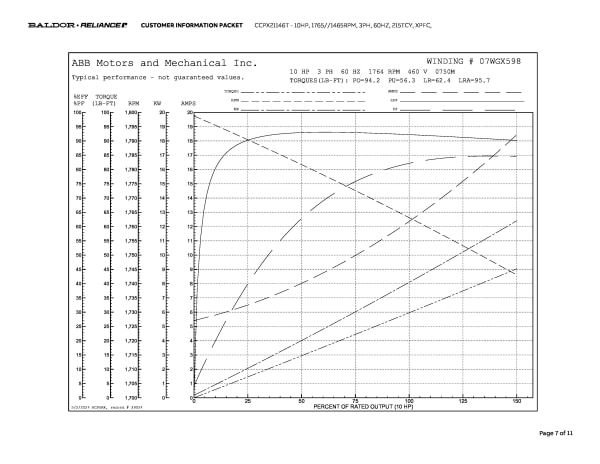 Baldor 10 HP, 1765//1465 RPM, 3 Phase, 60 Hz, 215TCY, XPFC,  - CCPX21146T - Image 10
