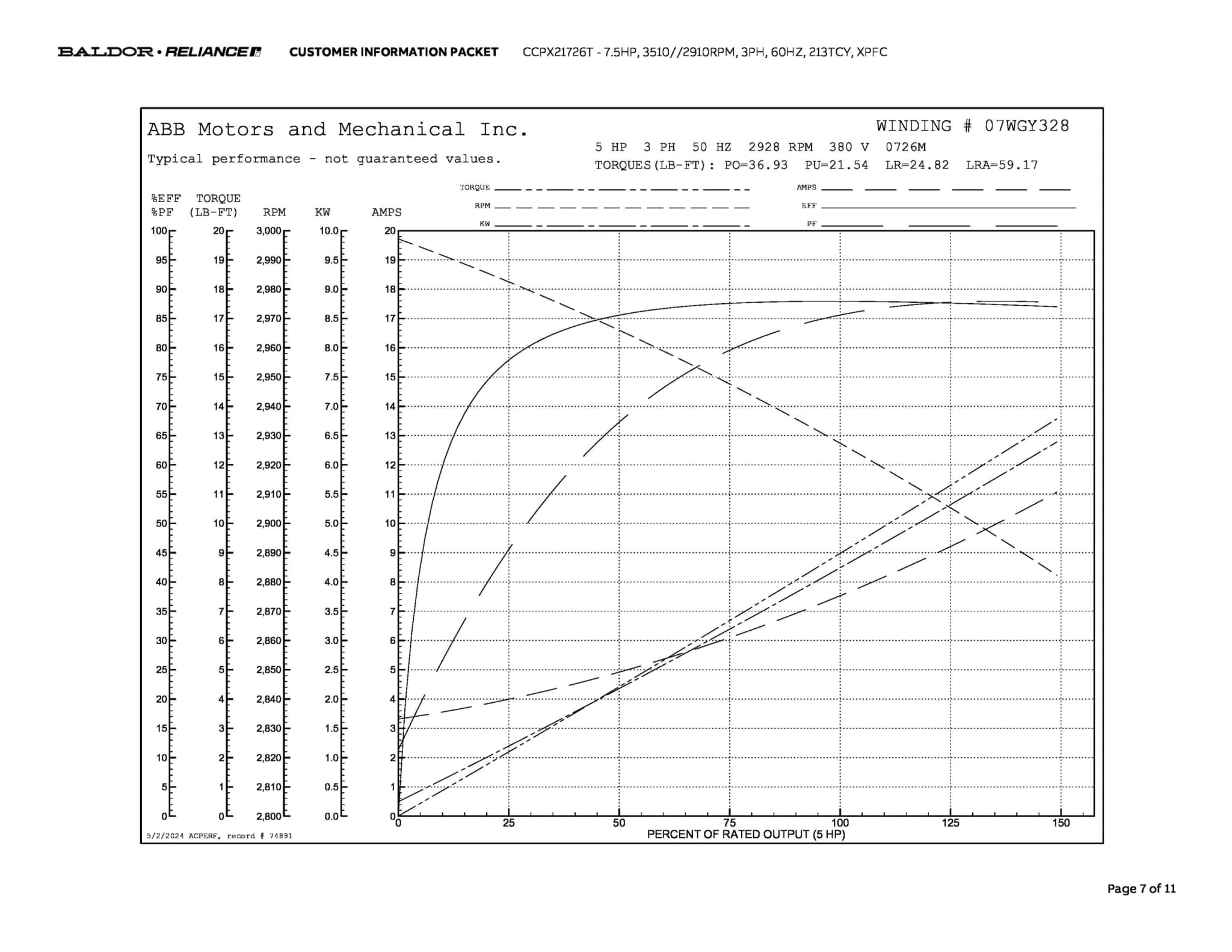 Baldor 7.5 HP, 3510//2910 RPM, 3 Phase, 60 Hz, 213TCY, XPFC - CCPX21726T - Image 9