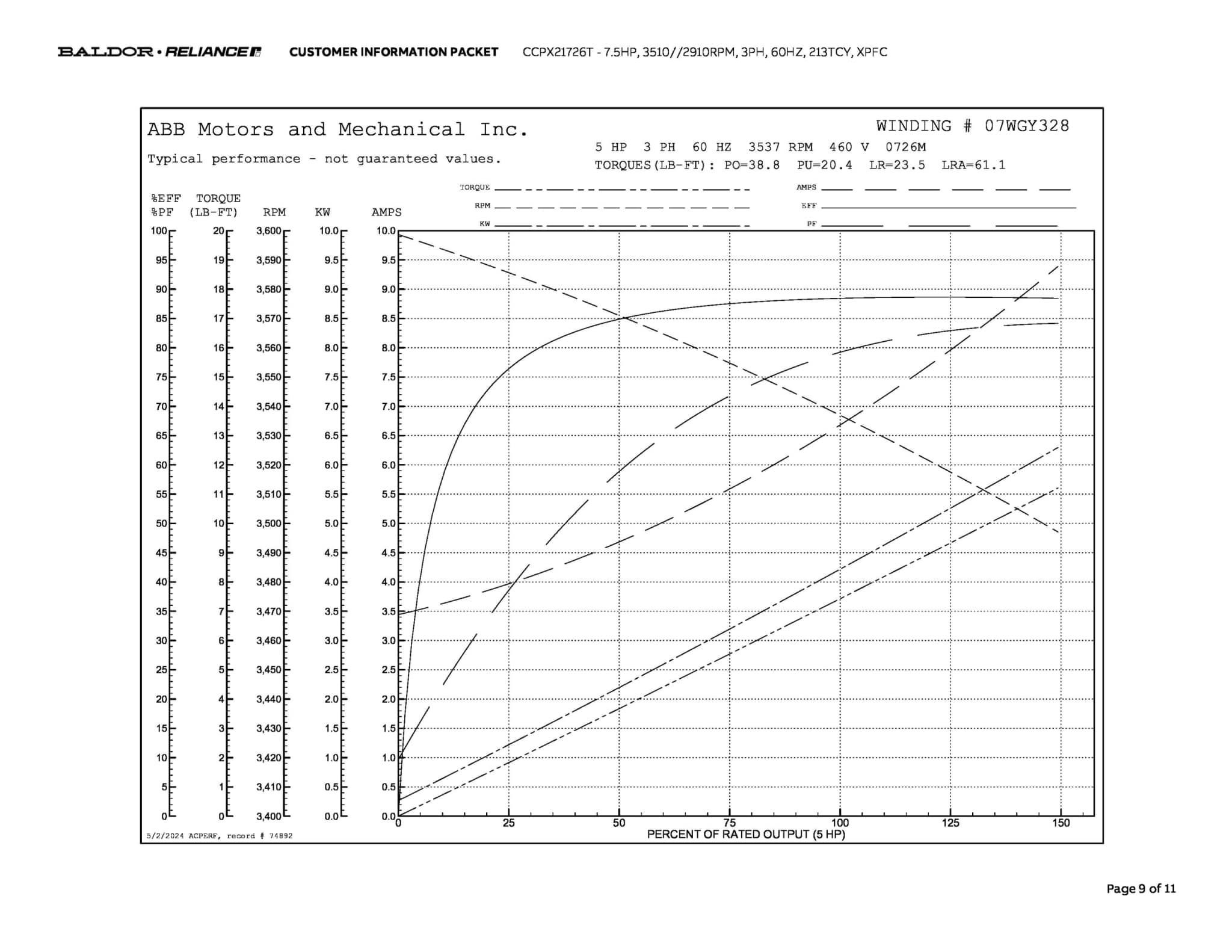 Baldor 7.5 HP, 3510//2910 RPM, 3 Phase, 60 Hz, 213TCY, XPFC - CCPX21726T - Image 11