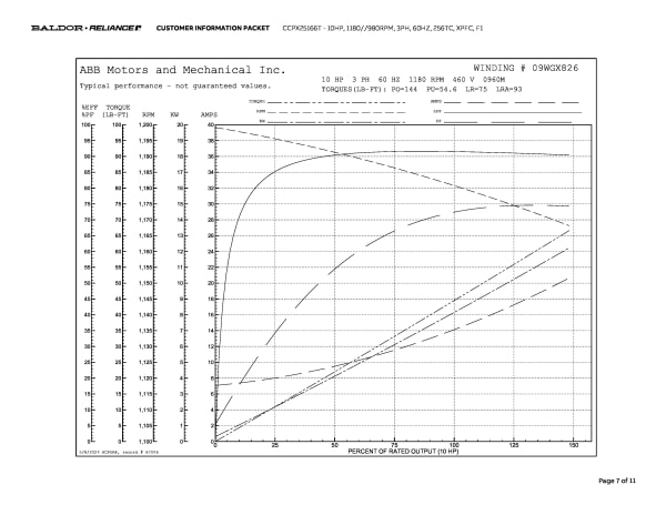 Baldor 10 HP, 1180//980 RPM, 3 Phase, 60 Hz, 256TC, XPFC, F1 - CCPX25166T - Image 10