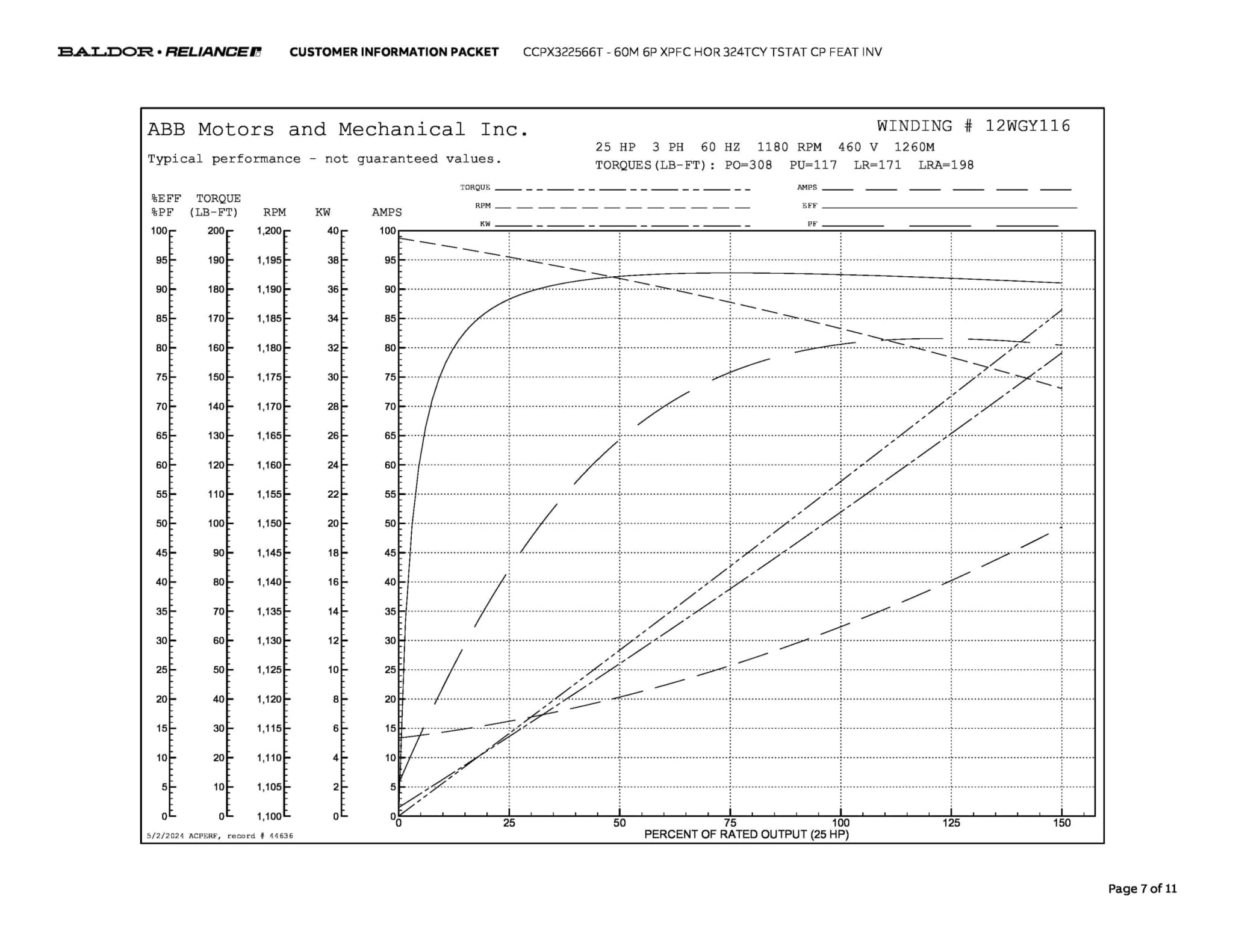Baldor 60M 6P XPFC HOR 324TCY TSTAT CP FEAT INV - CCPX322566T - Image 10