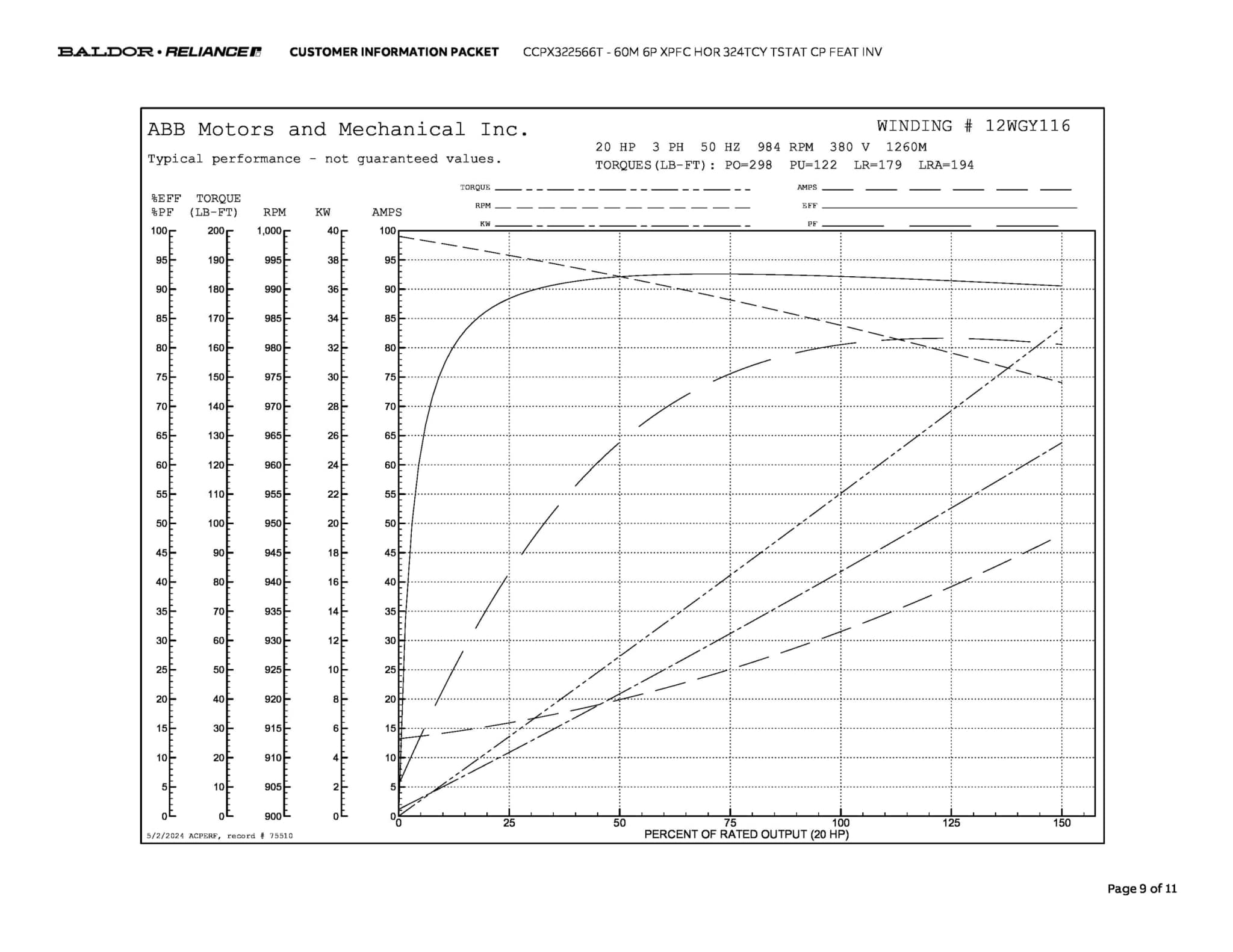 Baldor 60M 6P XPFC HOR 324TCY TSTAT CP FEAT INV - CCPX322566T - Image 12