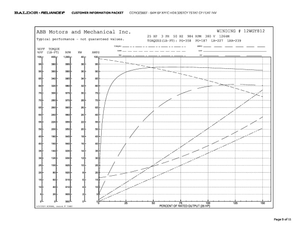 Baldor CCPX32366T - 64M 6P XPFC HOR 326TCY TSTAT CP FEAT INV - Image 12